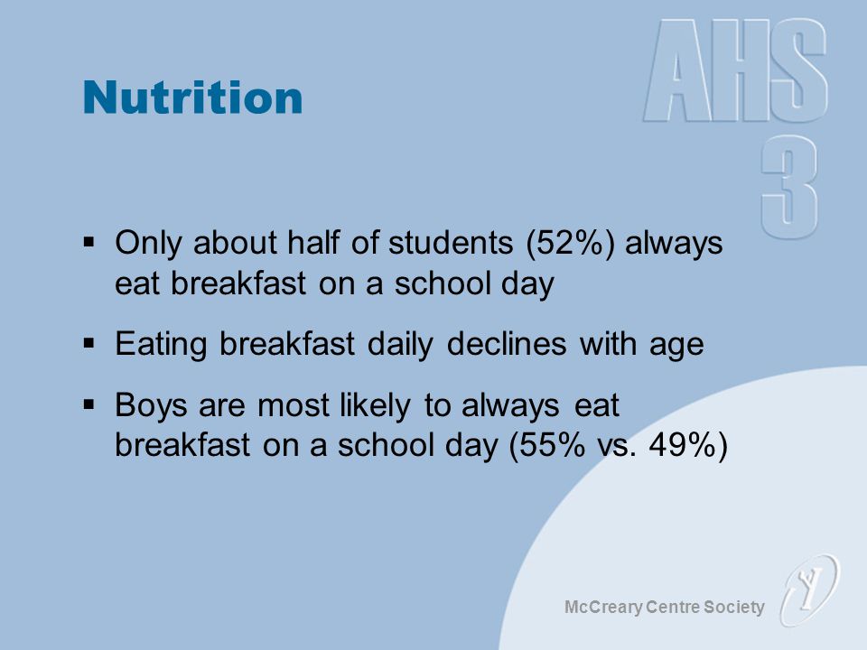 McCreary Centre Society Nutrition  Only about half of students (52%) always eat breakfast on a school day  Eating breakfast daily declines with age  Boys are most likely to always eat breakfast on a school day (55% vs.