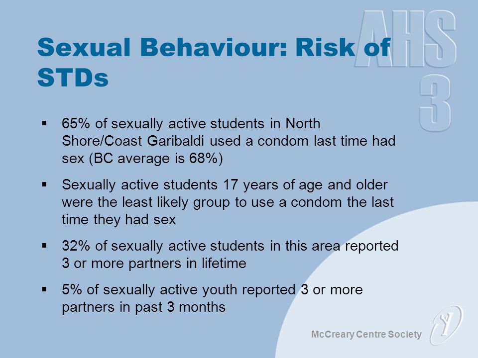 McCreary Centre Society Sexual Behaviour: Risk of STDs  65% of sexually active students in North Shore/Coast Garibaldi used a condom last time had sex (BC average is 68%)  Sexually active students 17 years of age and older were the least likely group to use a condom the last time they had sex  32% of sexually active students in this area reported 3 or more partners in lifetime  5% of sexually active youth reported 3 or more partners in past 3 months