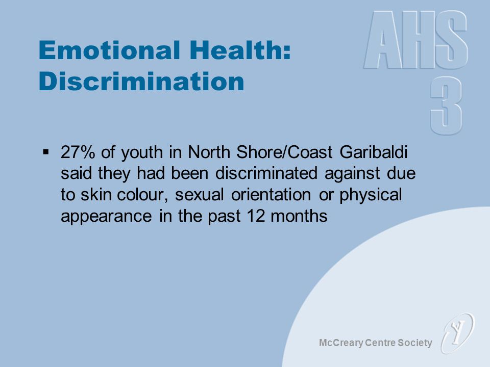 McCreary Centre Society Emotional Health: Discrimination  27% of youth in North Shore/Coast Garibaldi said they had been discriminated against due to skin colour, sexual orientation or physical appearance in the past 12 months