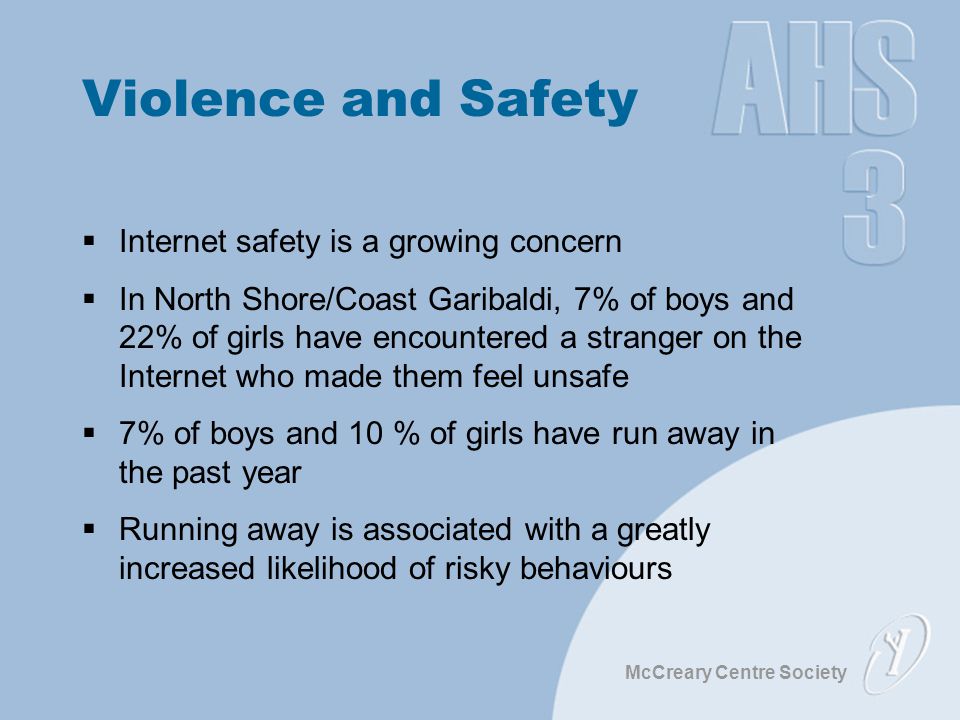 McCreary Centre Society Violence and Safety  Internet safety is a growing concern  In North Shore/Coast Garibaldi, 7% of boys and 22% of girls have encountered a stranger on the Internet who made them feel unsafe  7% of boys and 10 % of girls have run away in the past year  Running away is associated with a greatly increased likelihood of risky behaviours