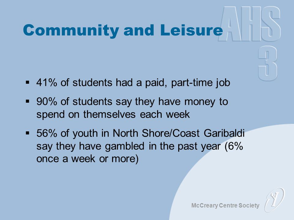 McCreary Centre Society Community and Leisure  41% of students had a paid, part-time job  90% of students say they have money to spend on themselves each week  56% of youth in North Shore/Coast Garibaldi say they have gambled in the past year (6% once a week or more)