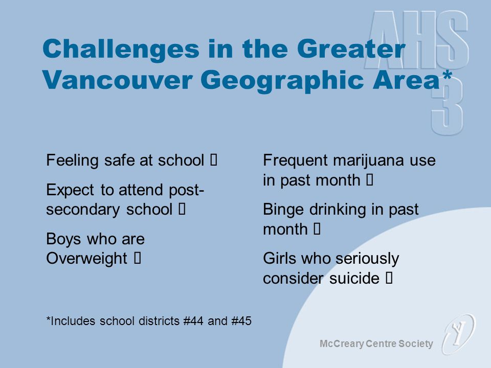 McCreary Centre Society Challenges in the Greater Vancouver Geographic Area* Feeling safe at school  Expect to attend post- secondary school  Boys who are Overweight  Frequent marijuana use in past month  Binge drinking in past month  Girls who seriously consider suicide  *Includes school districts #44 and #45