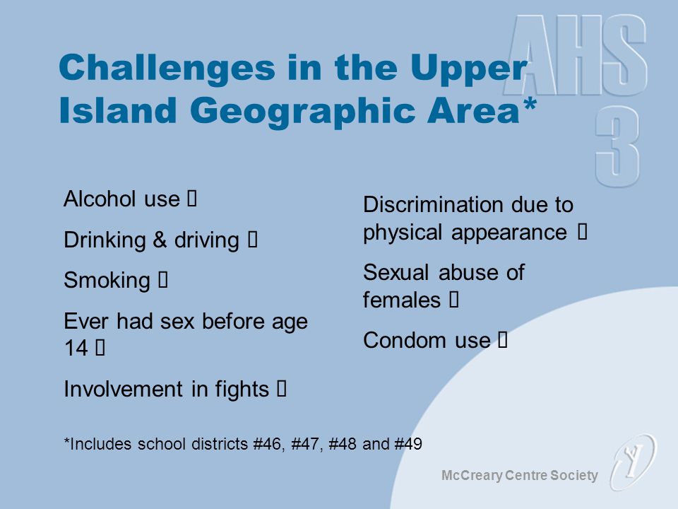 McCreary Centre Society Alcohol use  Drinking & driving  Smoking  Ever had sex before age 14  Involvement in fights  Discrimination due to physical appearance  Sexual abuse of females  Condom use  *Includes school districts #46, #47, #48 and #49 Challenges in the Upper Island Geographic Area*