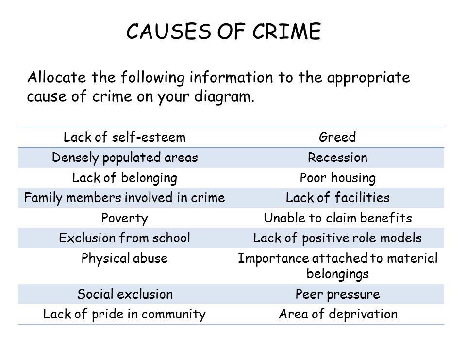 factors that cause crime and poverty