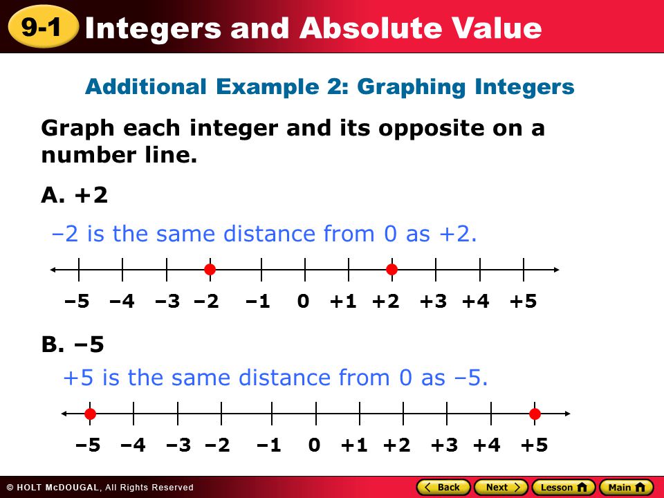 9-1 Integers and Absolute Value Additional Example 2: Graphing Integers Graph each integer and its opposite on a number line.