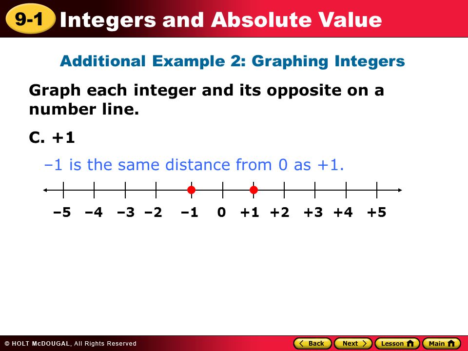 9-1 Integers and Absolute Value Additional Example 2: Graphing Integers Graph each integer and its opposite on a number line.