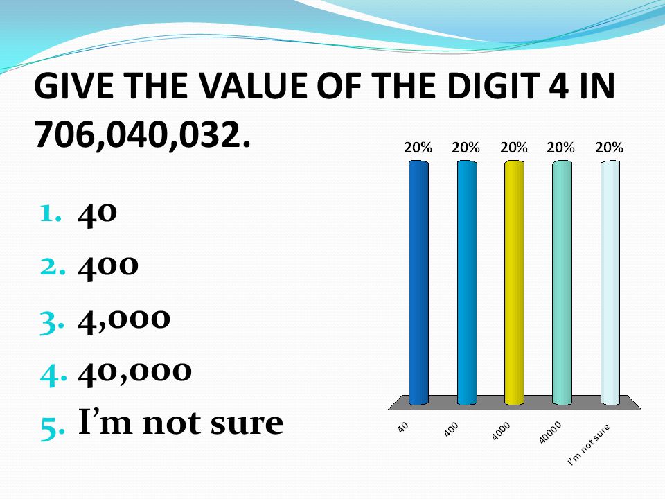 GIVE THE VALUE OF THE DIGIT 4 IN 706,040, , , I’m not sure