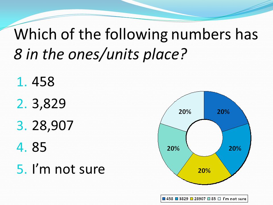Which of the following numbers has 8 in the ones/units place.