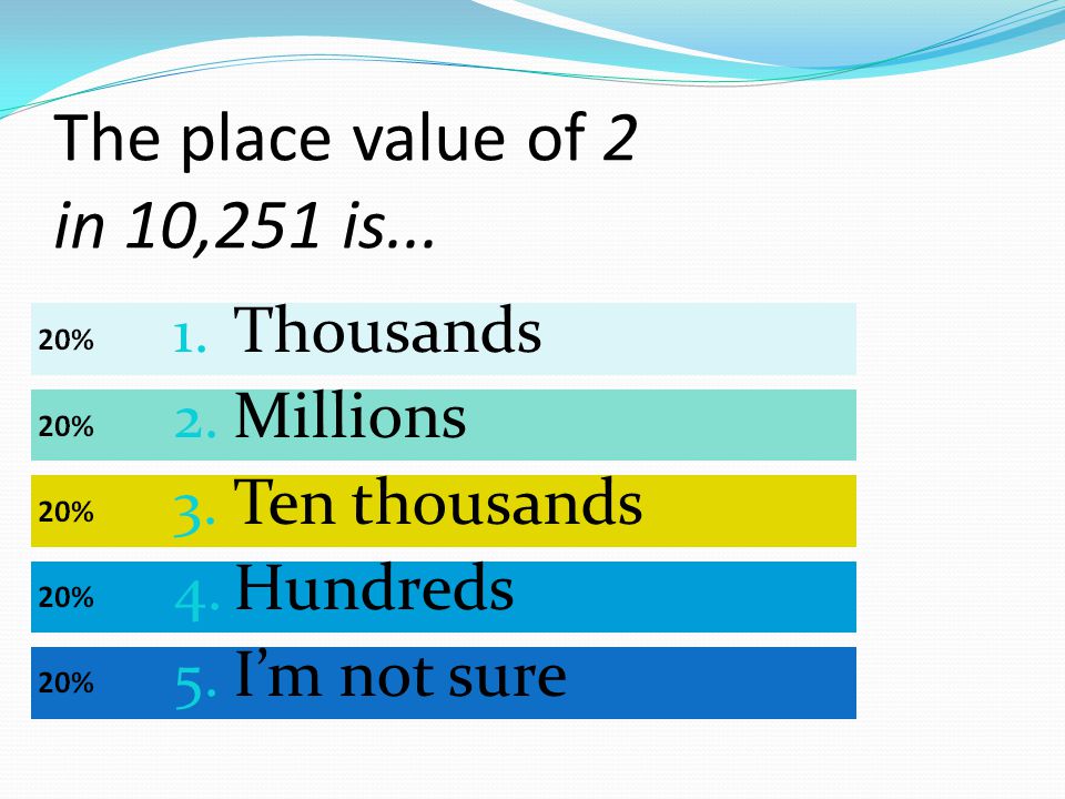 The place value of 2 in 10,251 is Thousands 2.