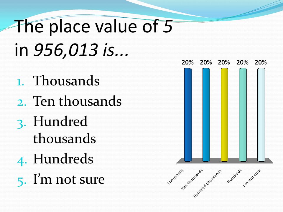 The place value of 5 in 956,013 is Thousands 2.