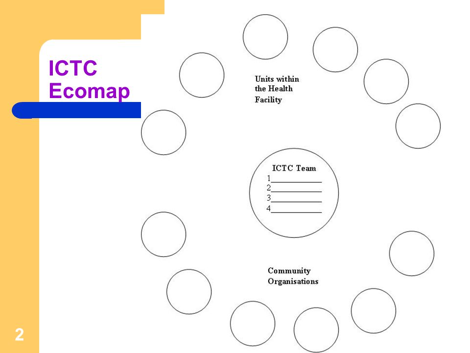 ICTC Team Training 2 ICTC Ecomap