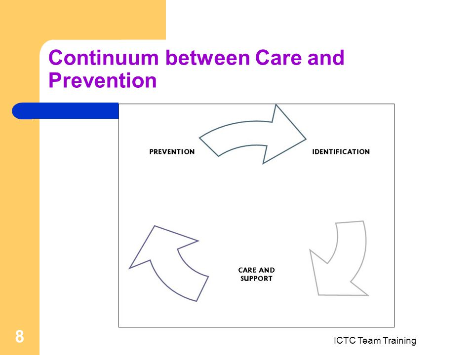 ICTC Team Training 8 Continuum between Care and Prevention
