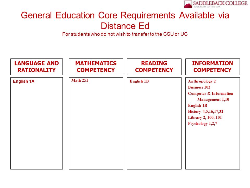 General Education Core Requirements Available via Distance Ed For students who do not wish to transfer to the CSU or UC English 1A LANGUAGE AND RATIONALITY MATHEMATICS COMPETENCY Math 251 READING COMPETENCY English 1BAnthropology 2 Business 102 Computer & Information Management 1,10 English 1B History 4,5,16,17,32 Library 2, 100, 101 Psychology 1,2,7 INFORMATION COMPETENCY