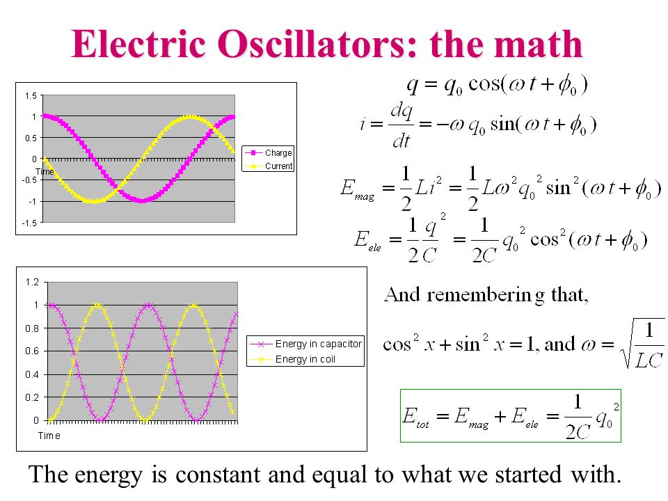 The energy is constant and equal to what we started with. Electric Oscillators: the math