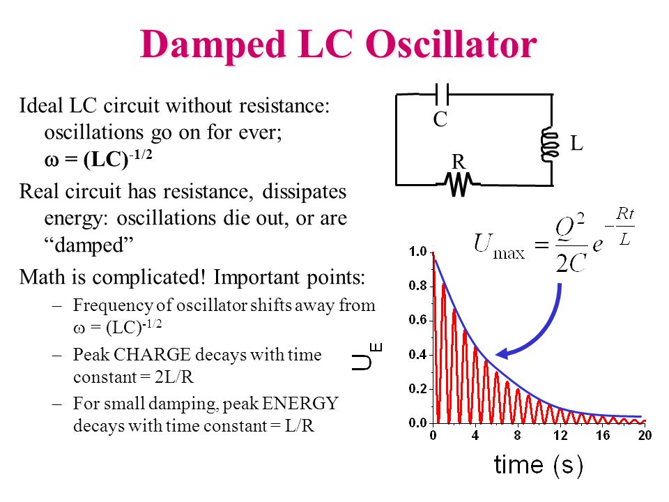 Damped LC Oscillator Ideal LC circuit without resistance: oscillations go on for ever;  = (LC) -1/2 Real circuit has resistance, dissipates energy: oscillations die out, or are damped Math is complicated.