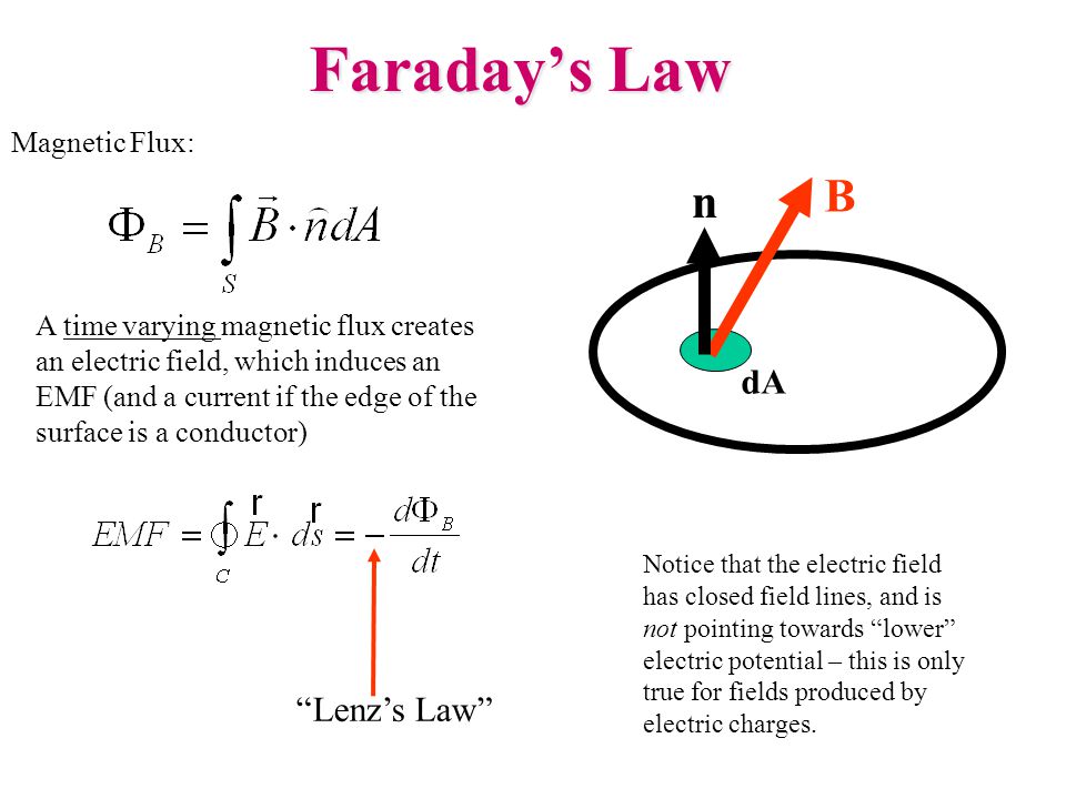 dA Faraday’s Law Magnetic Flux: B n Lenz’s Law A time varying magnetic flux creates an electric field, which induces an EMF (and a current if the edge of the surface is a conductor) Notice that the electric field has closed field lines, and is not pointing towards lower electric potential – this is only true for fields produced by electric charges.