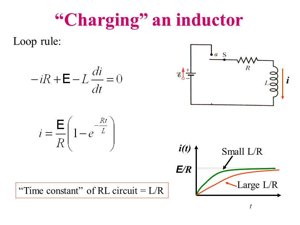 Charging an inductor Loop rule: Time constant of RL circuit = L/R E /R i(t) Small L/R Large L/R i