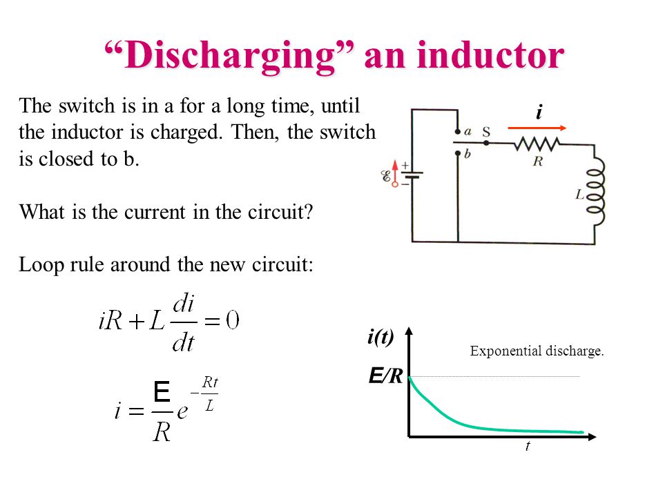 Discharging an inductor E /R Exponential discharge.