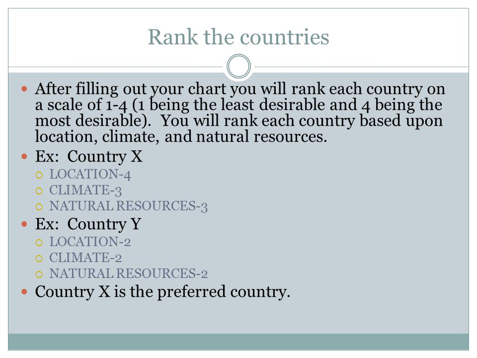 Rank the countries After filling out your chart you will rank each country on a scale of 1-4 (1 being the least desirable and 4 being the most desirable).