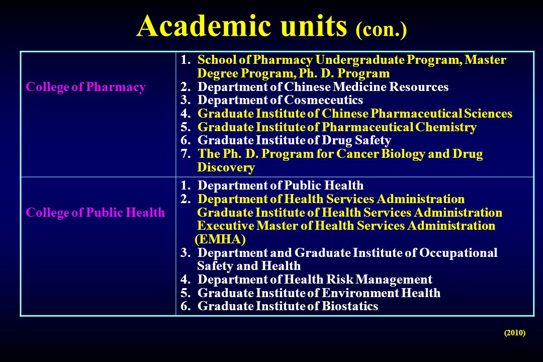 Academic units (con.) College of Pharmacy 1.