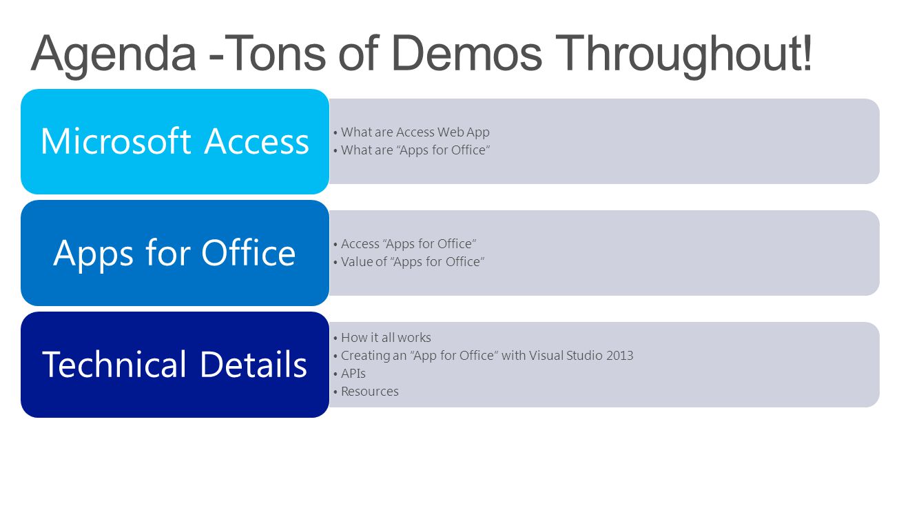 What are Access Web App What are Apps for Office Microsoft Access Access Apps for Office Value of Apps for Office Apps for Office How it all works Creating an App for Office with Visual Studio 2013 APIs Resources Technical Details