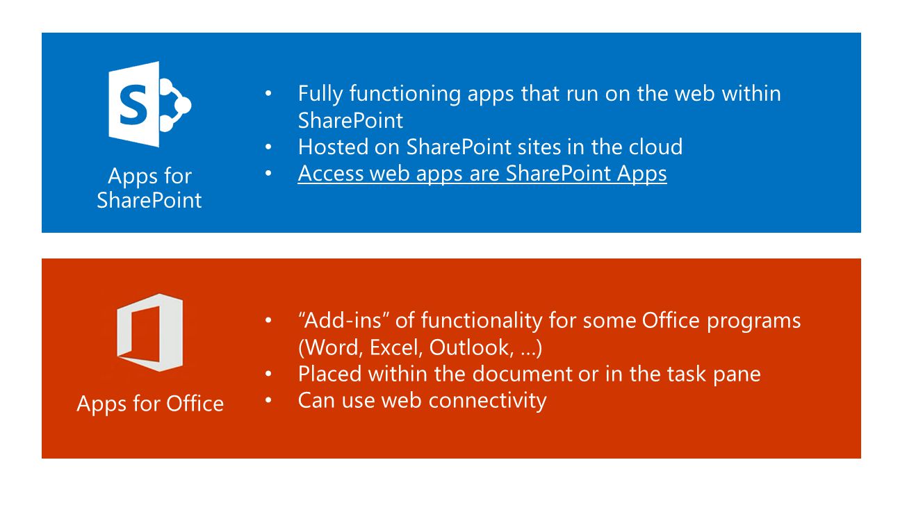 Add-ins of functionality for some Office programs (Word, Excel, Outlook, …) Placed within the document or in the task pane Can use web connectivity Apps for Office Fully functioning apps that run on the web within SharePoint Hosted on SharePoint sites in the cloud Access web apps are SharePoint Apps Apps for SharePoint S