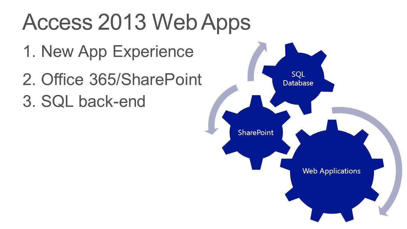 Access 2013 Web Apps Web Applications SharePoint SQL Database