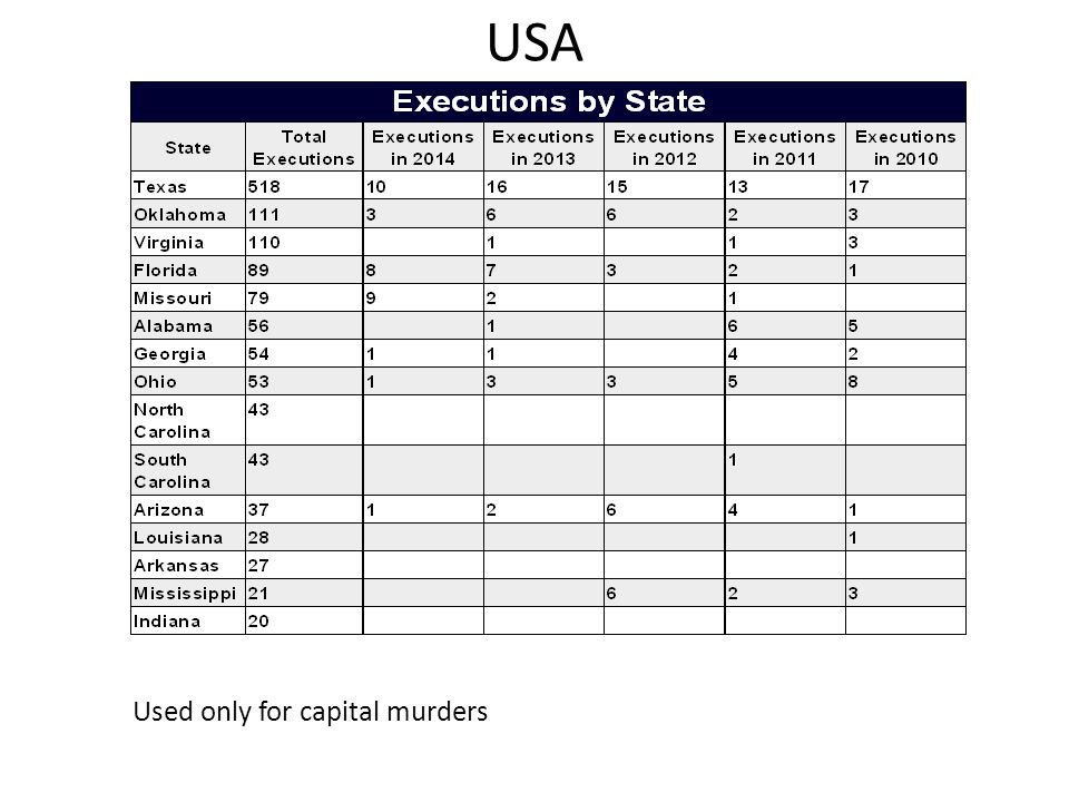 THE DEATH PENALTY. ICCPR Article 6:no one shall be arbitrarily deprived of his life The death penalty: – Only for the most... 