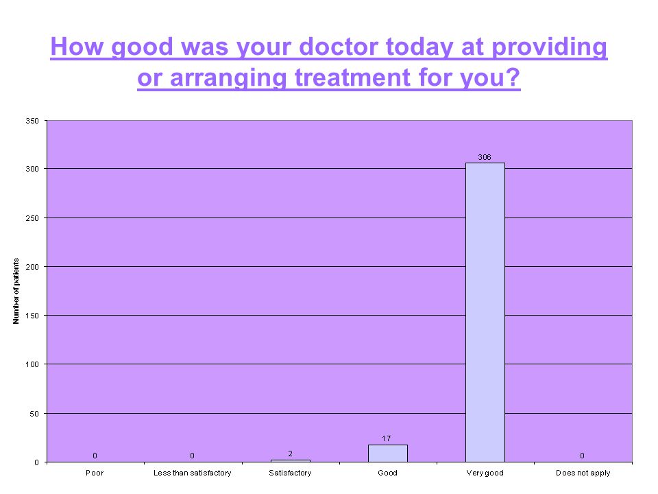 How good was your doctor today at providing or arranging treatment for you