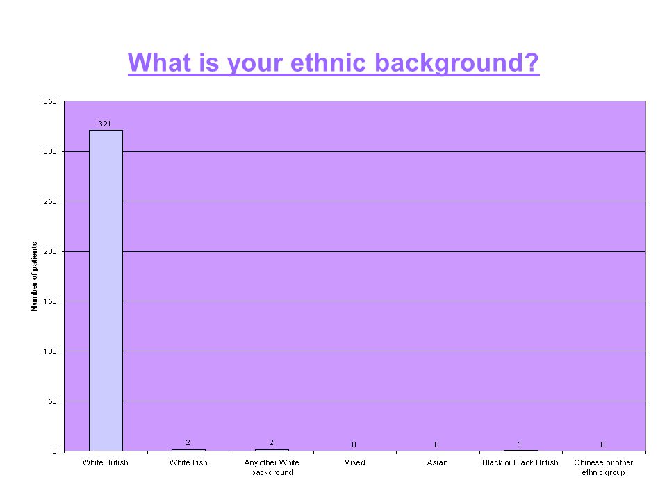 What is your ethnic background