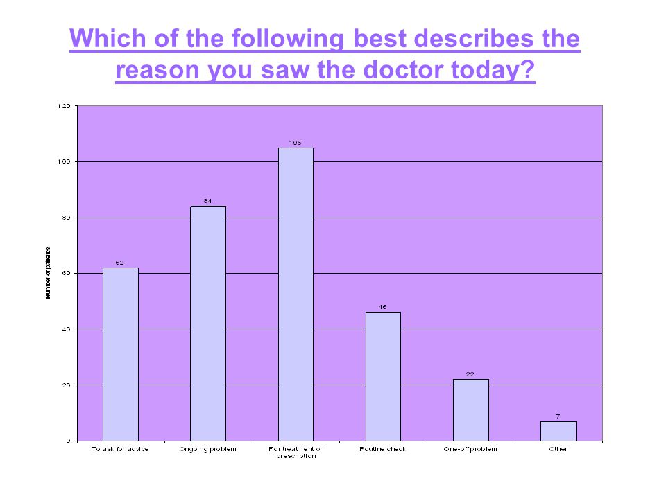 Which of the following best describes the reason you saw the doctor today