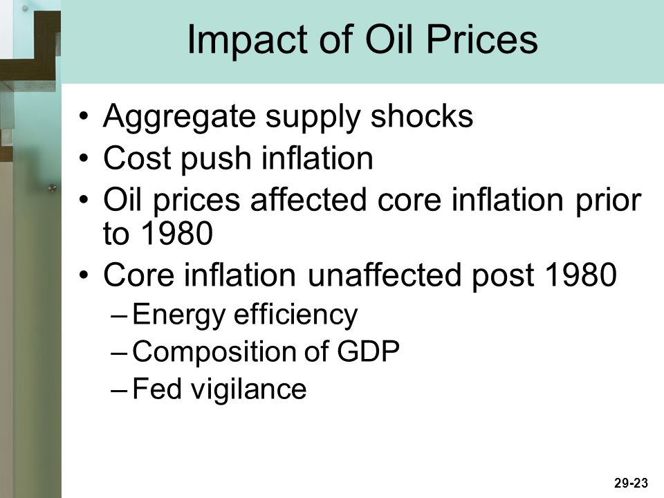 29-23 Impact of Oil Prices Aggregate supply shocks Cost push inflation Oil prices affected core inflation prior to 1980 Core inflation unaffected post 1980 –Energy efficiency –Composition of GDP –Fed vigilance