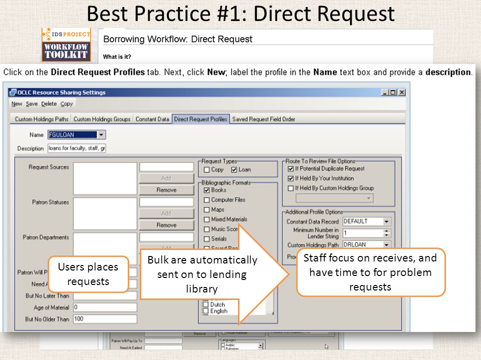 Best Practice #1: Direct Request Users places requests Bulk are automatically sent on to lending library Staff focus on receives, and have time to for problem requests