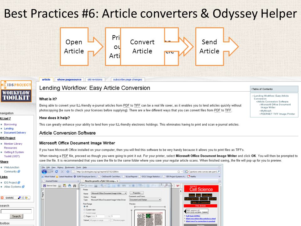 Best Practices #6: Article converters & Odyssey Helper Print out Article Scan Article Send Article Open Article Convert Article