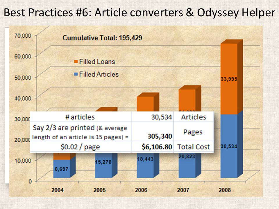 Best Practices #6: Article converters & Odyssey Helper