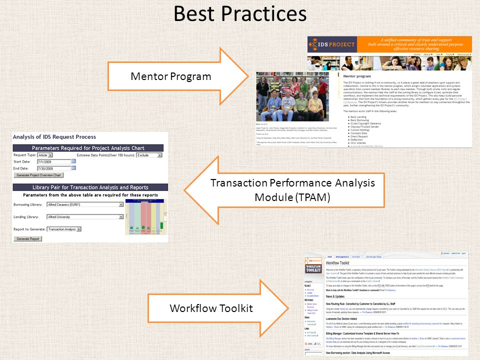 Best Practices Mentor Program Workflow Toolkit Transaction Performance Analysis Module (TPAM)