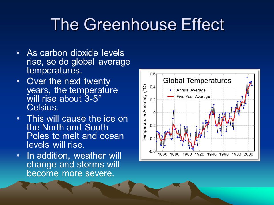 The Greenhouse Effect As carbon dioxide levels rise, so do global average temperatures.