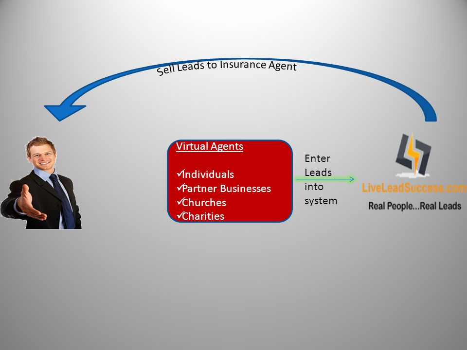 Virtual Agents Individuals Partner Businesses Churches Charities Enter Leads into system