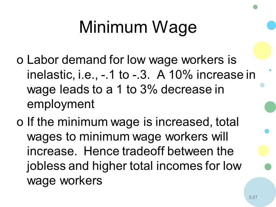 5-57 Minimum Wage oLabor demand for low wage workers is inelastic, i.e., -.1 to -.3.