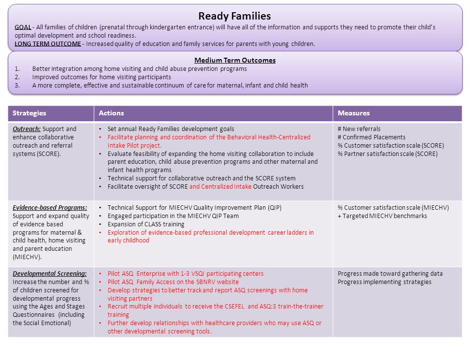 Ready Families GOAL - All families of children (prenatal through kindergarten entrance) will have all of the information and supports they need to promote their child’s optimal development and school readiness.