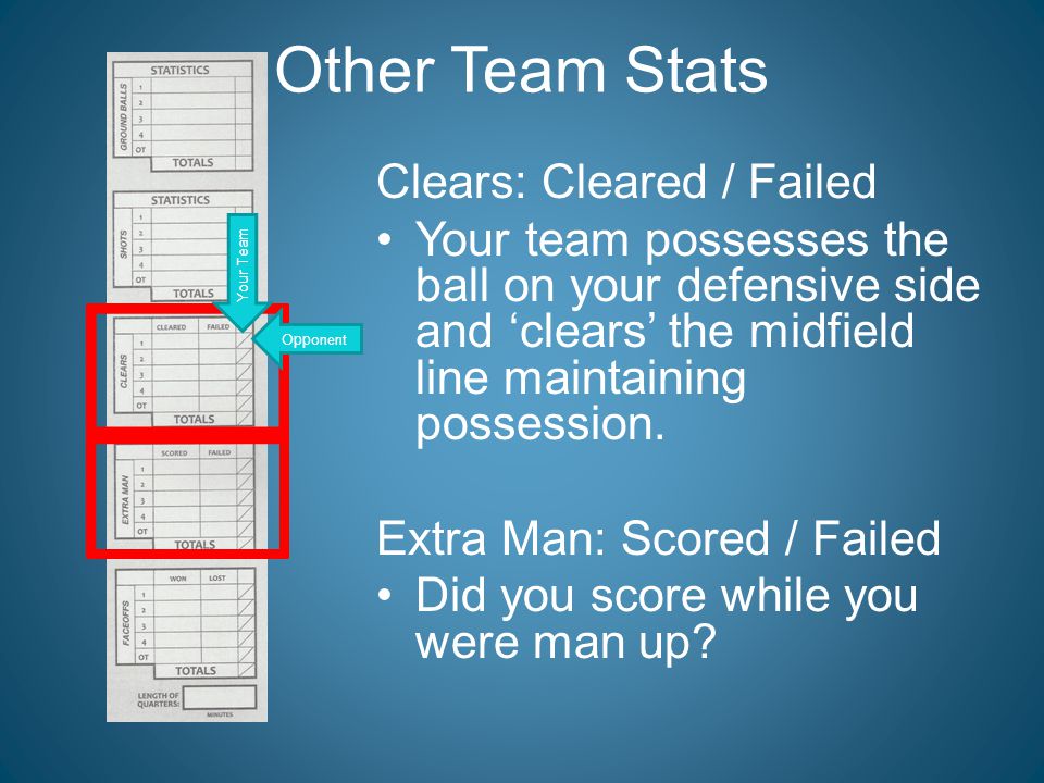 Other Team Stats Clears: Cleared / Failed Your team possesses the ball on your defensive side and ‘clears’ the midfield line maintaining possession.
