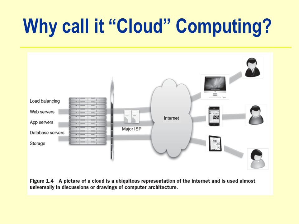 Why call it Cloud Computing