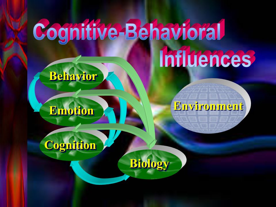 EmotionEmotion BehaviorBehavior BiologyBiology CognitionCognition Environment