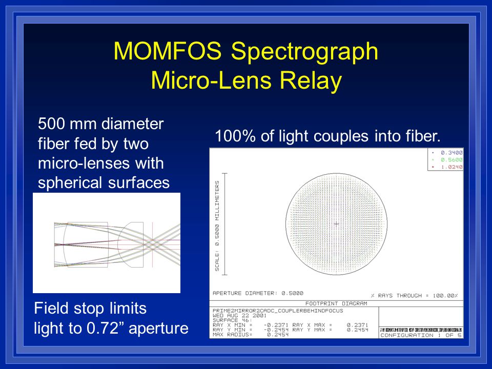 MOMFOS Spectrograph Micro-Lens Relay 500 mm diameter fiber fed by two micro-lenses with spherical surfaces 100% of light couples into fiber.