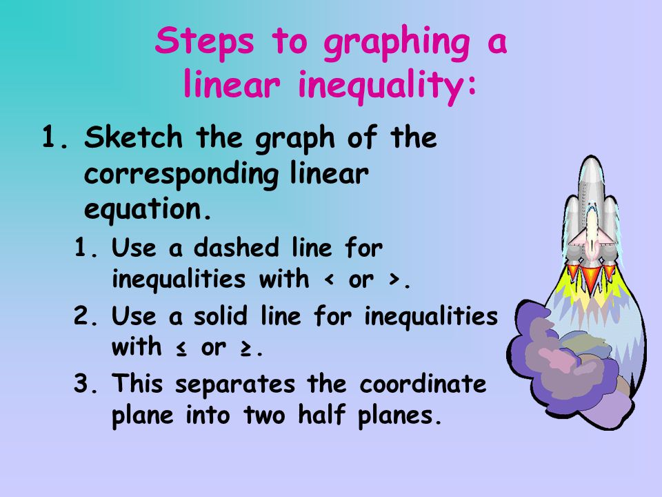 Steps to graphing a linear inequality: 1.Sketch the graph of the corresponding linear equation.