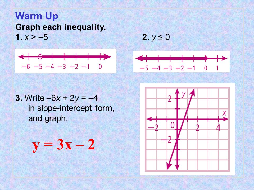 Warm Up Graph each inequality. 1. x > –5 2. y ≤ 0 3.