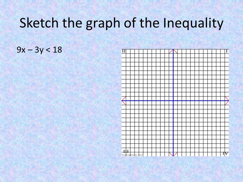 Sketch the graph of the Inequality 9x – 3y < 18