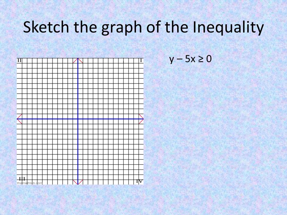 Sketch the graph of the Inequality y – 5x ≥ 0