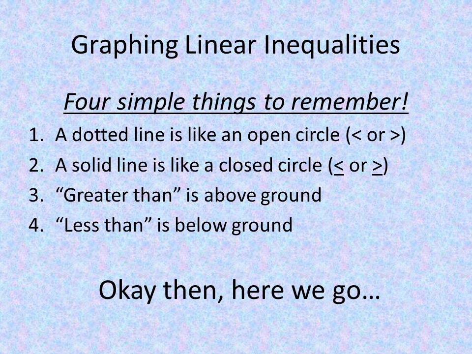 Graphing Linear Inequalities Four simple things to remember.