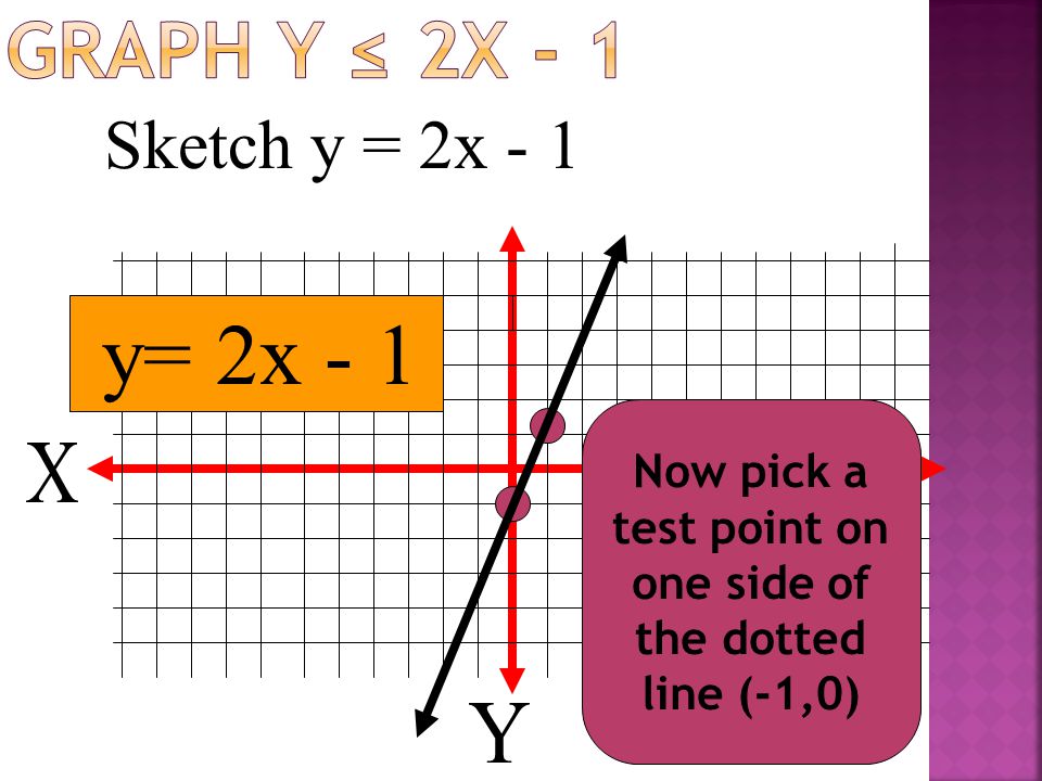  Graph y ≤ 2x - 1 You try this one BACK
